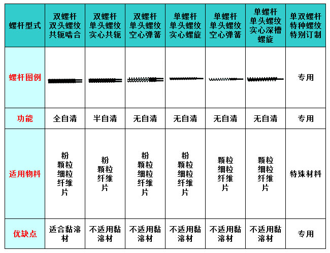 螺杆选型表.jpg